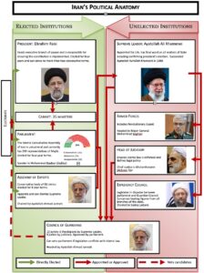 Iran’s Islamic Government – an Overview - Transform Iran