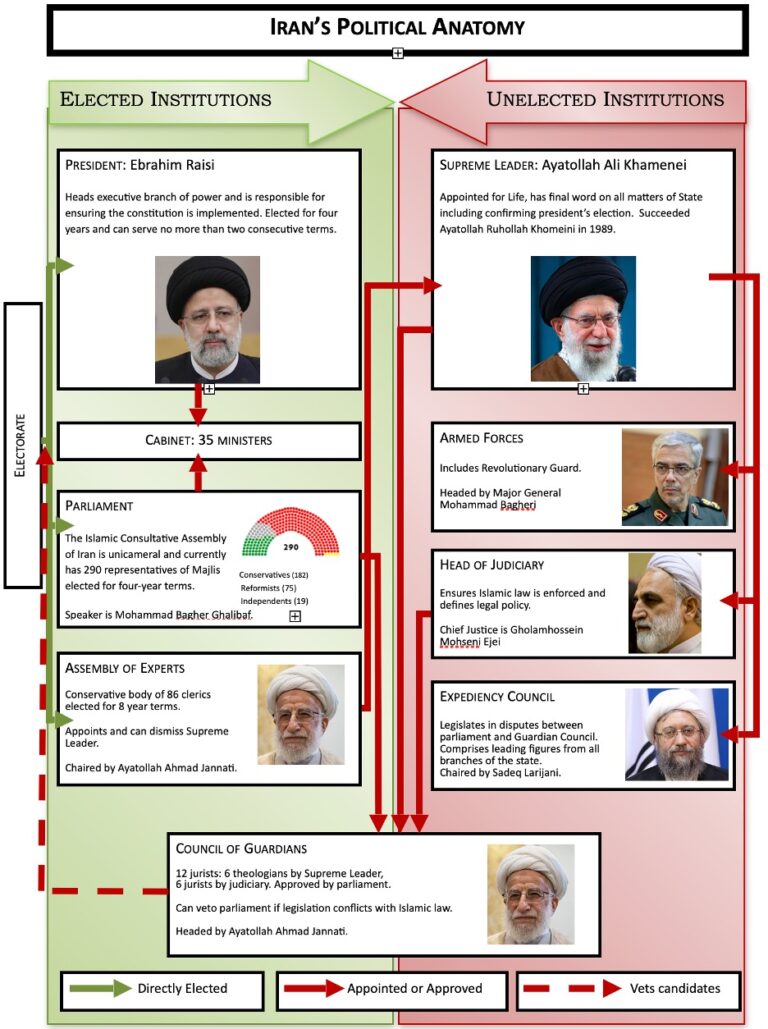 Iran’s Islamic Government – an Overview - Transform Iran
